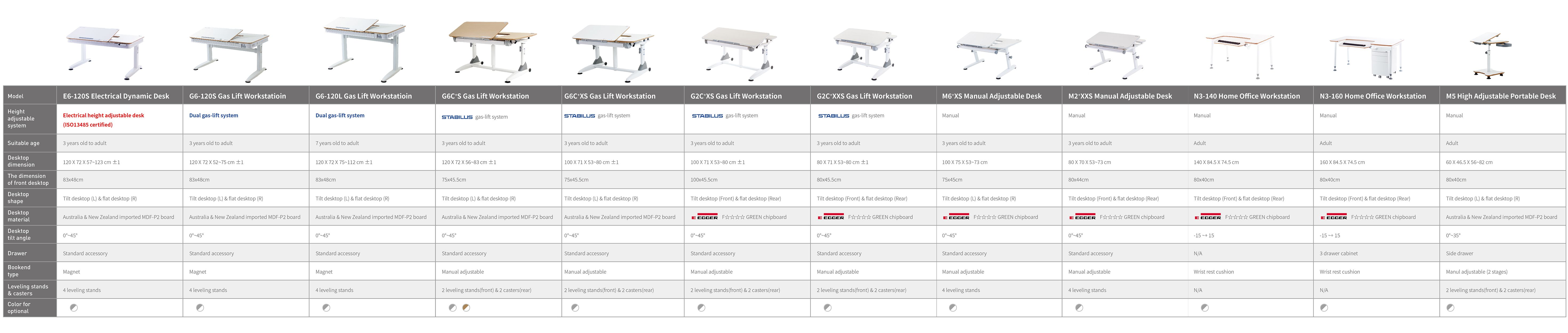 ergonomic furniture, height adjustable desk, ergonomic desk, study desk, children desk, standing desk